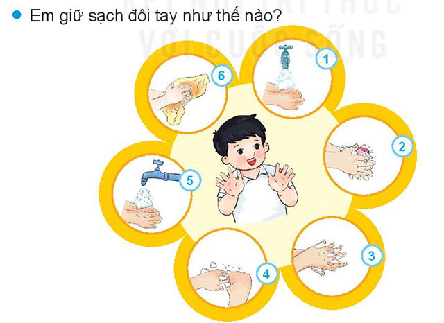 Giáo án PowerPoint Đạo đức 1