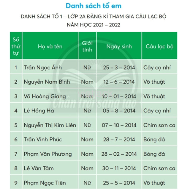 Danh sách tổ em