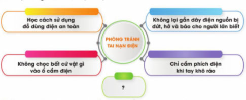 An toàn với môi trường công nghệ