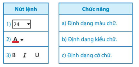 Định dạng, tạo hiệu ứng cho trang chiếu