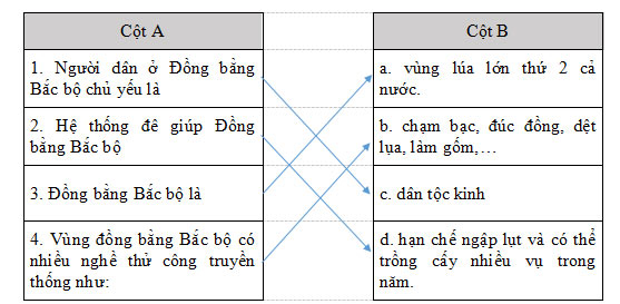 Đề thi học kì 1 môn Lịch sử - Địa lí 4