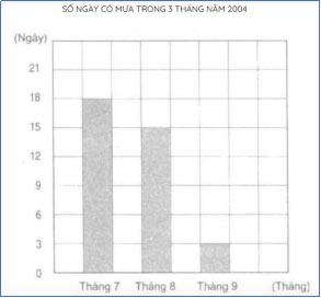 Bài tập cuối tuần Toán lớp 4 Tuần 24