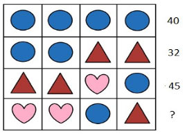 Bài tập cuối tuần Toán lớp 4 Tuần 24