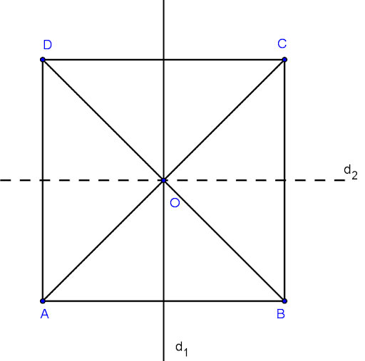 Bài tập cuối Chương 5