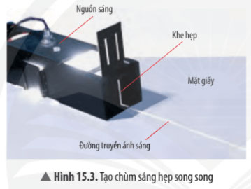 Hình 15.3