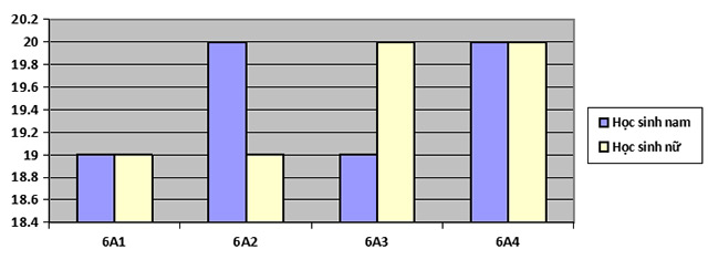 Câu 8