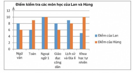 Câu 16