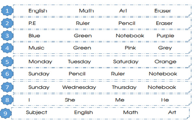Tiếng Anh 3 sách Cánh diều