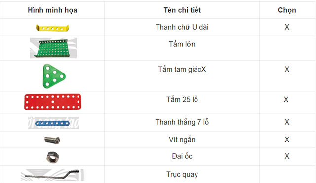 Bộ lắp ghép mô hình kĩ thuật