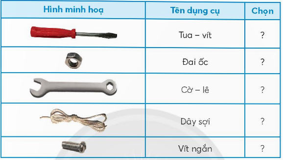 Bộ lắp ghép mô hình kĩ thuật