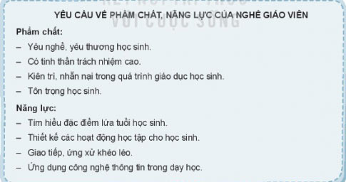 Rèn luyện, học tập theo định hướng nghề nghiệp