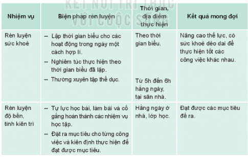 Rèn luyện, học tập theo định hướng nghề nghiệp