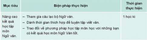 Rèn luyện, học tập theo định hướng nghề nghiệp