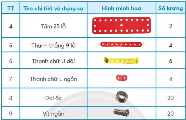 Em lắp ghép mô hình kĩ thuật
