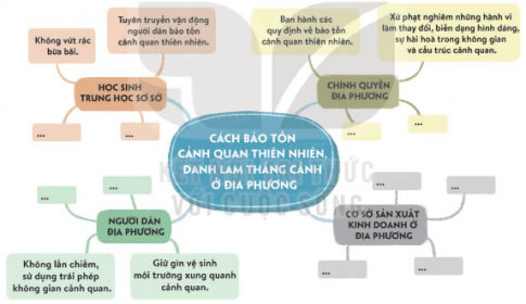 Tìm hiểu về vẻ đẹp của cảnh quan thiên nhiên