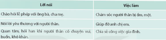 Trao đổi về những lời nói để người thân hài lòng