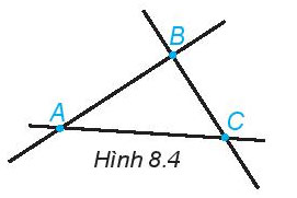 Hình 8.4