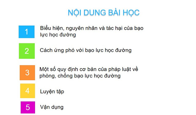 PowerPoint Phòng chống bạo lực học đường GDCD lớp 7 KNTT