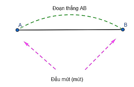 Hai đoạn thẳng bằng nhau