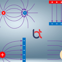 Vật lí 11 Bài 18: Điện trường đều