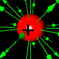Vật lí 11 Bài 19: Thế năng điện