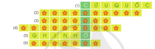 Chiến công của những du kích nhỏ
