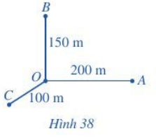 Toán 6 Bài 3: Đoạn thẳng Giải Toán lớp 6 trang 87, 88 – Tập 2 sách Cánh diều