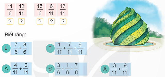 Phép cộng phân số