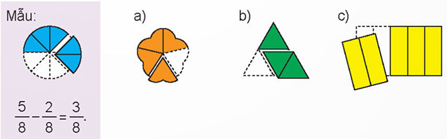 Phép trừ phân số