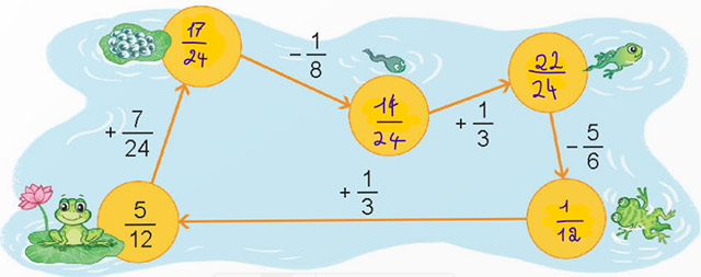 Phép trừ phân số