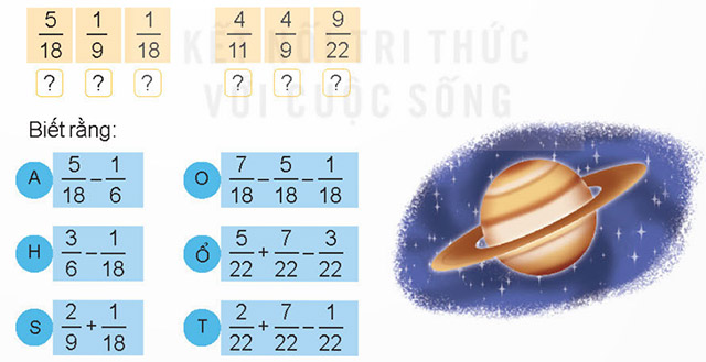 Phép trừ phân số