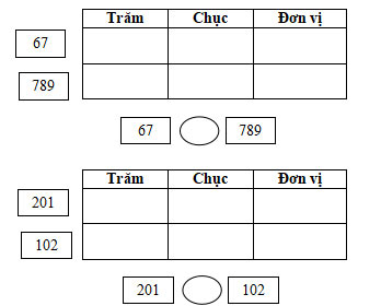 Toán 2 sách Cánh diều