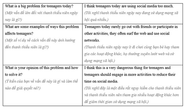 Semester 2 Final Review