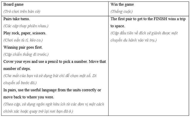 Semester 2 Mid-term Review