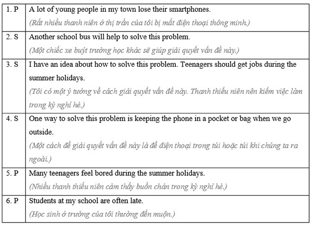 ead the sentences and write P for problem or S for solution