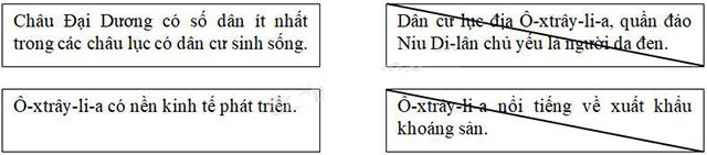 Giải Vở bài tập Địa lý 5 bài 27