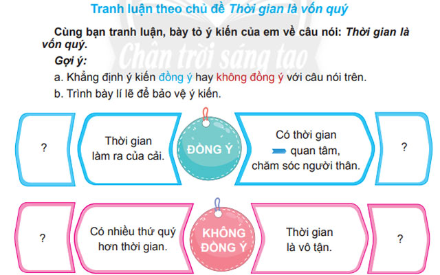 Tranh luận theo chủ đề Thời gian là vốn quý