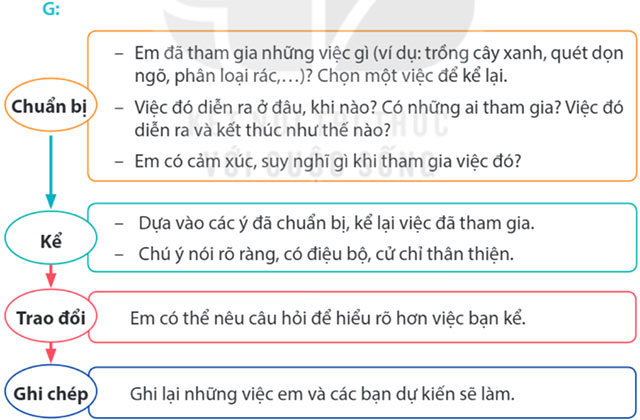 Cuộc sống xanh