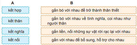 Mở rộng vốn từ Kết nối