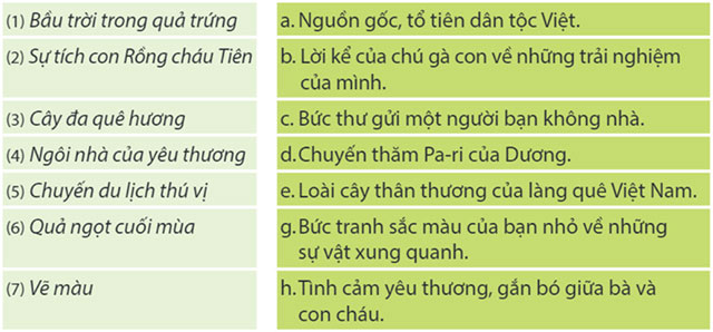 Ôn tập cuối năm học Tiết 1, 2