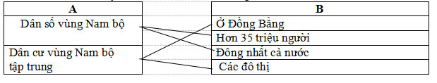 Bộ đề thi học kì 2 môn Lịch sử – Địa lý lớp 4 18 đề thi học kì 2 lớp 4 môn Lịch sử – Địa lí (Có bảng ma trận, đáp án)