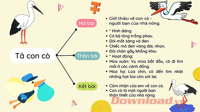 Sơ đồ tư duy Tả con cò