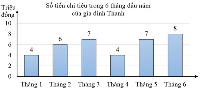 Toán 4 Kết nối tri thức