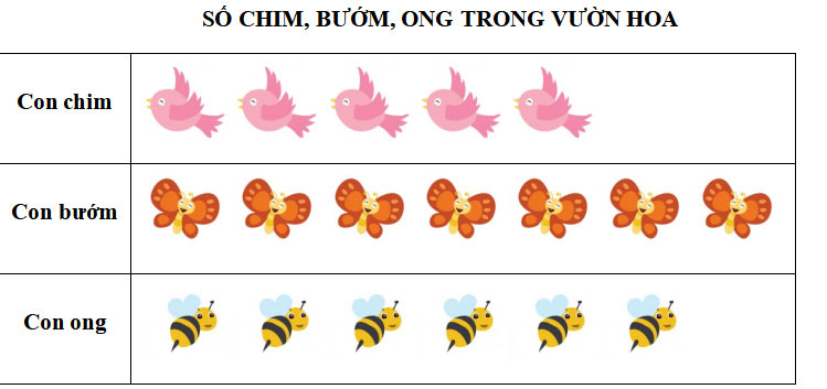 Đề thi học kì 2 môn Toán 2
