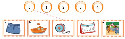  Đề thi học kì 2 môn Tiếng Anh lớp 2