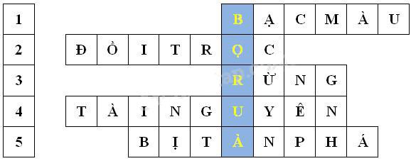 Ôn tập: Môi trường và tài nguyên thiên nhiên