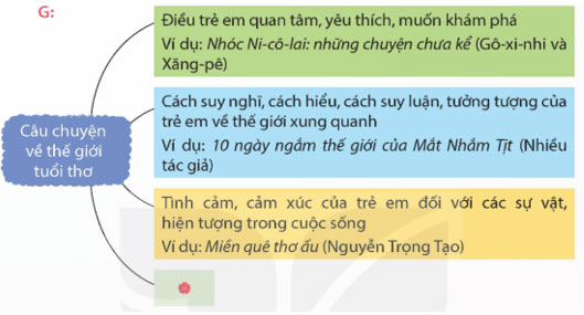 Đọc mở rộng