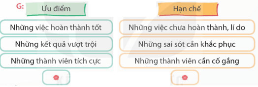Viết báo cáo công việc