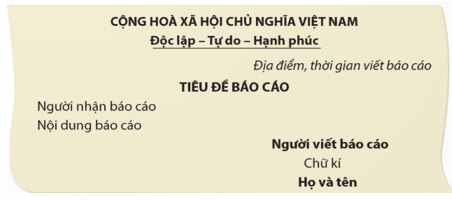 Viết báo cáo công việc