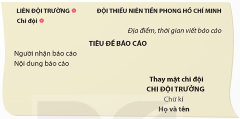 Viết báo cáo công việc